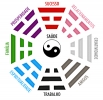Feng Shui no banheiro